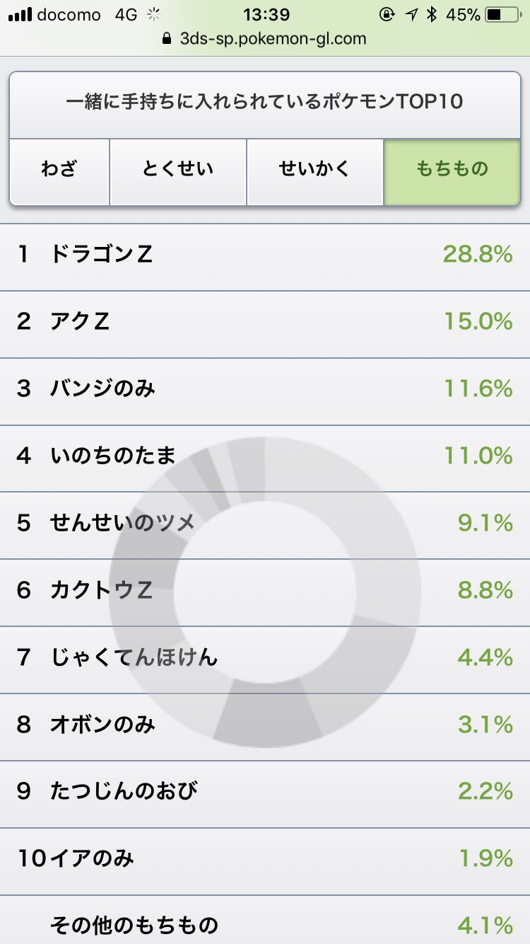 ザングース Sakuya Yakemon Twitter
