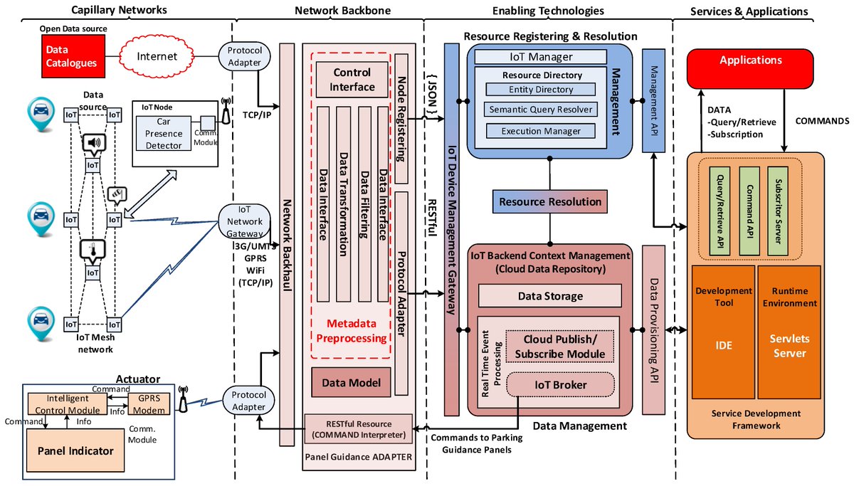 Fisher85M's tweet photo. How can we leverage #IoT for City Parking? {Infographic}

#SmartCity #5G #BigData #Cloud #CyberSecurity #sensors #SaaS #DX #Analytics #M2M https://t.co/pWEM9rHF7h