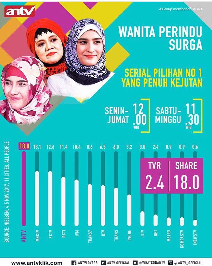 SyulsTM's tweet image. Siang ini di ANTV 🕰 12.00 
&quot;Wanita Perindu Surga&quot;  Slamat Nonton 🙏🏻
Talent Angbeen Rishi 
#tmtalentmanagement 
##multivisionplus