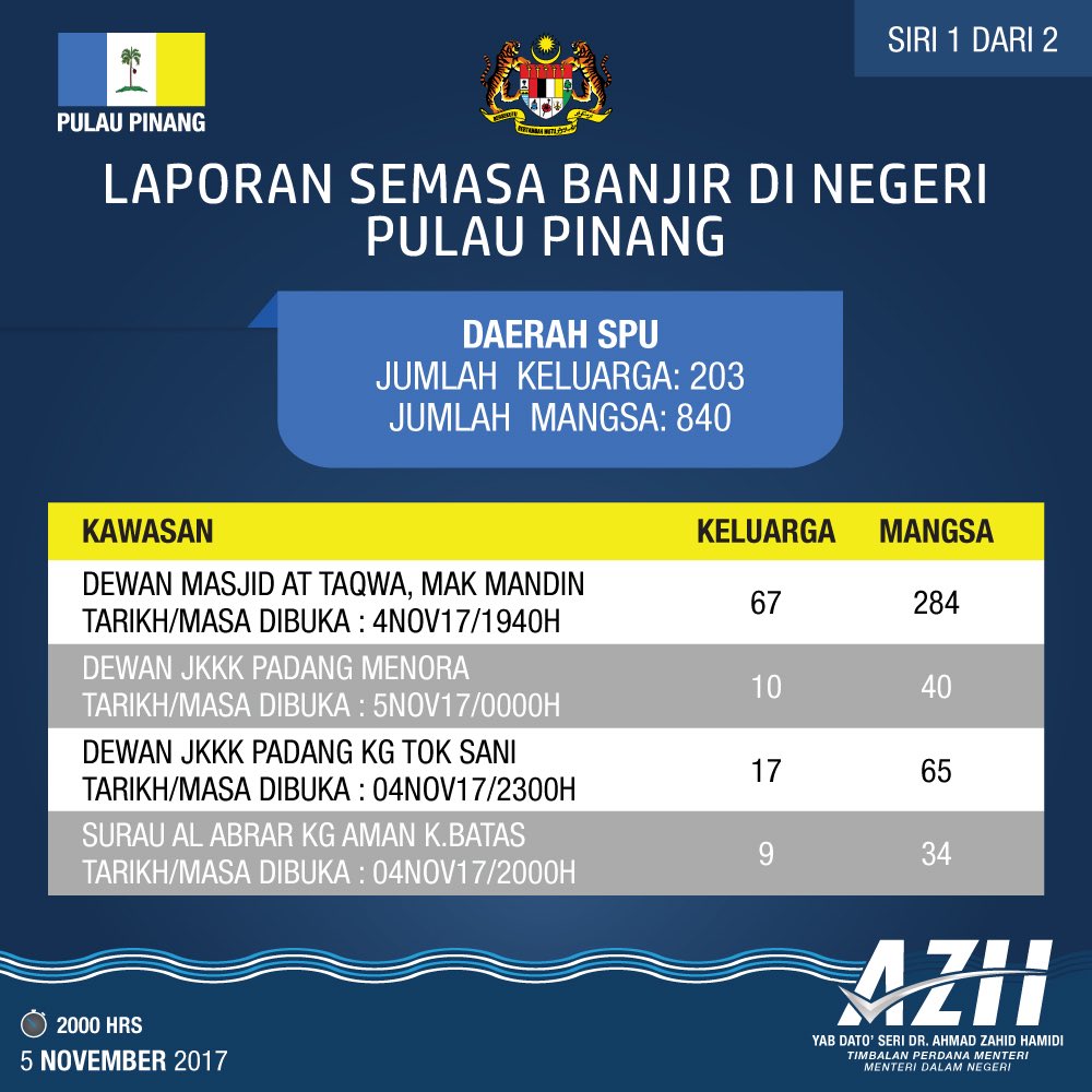 DrZahidHamidi's tweet photo. Laporan semasa banjir di Pulau Pinang, Daerah SPU. #BanjirPenang https://t.co/nCrlBKZHor