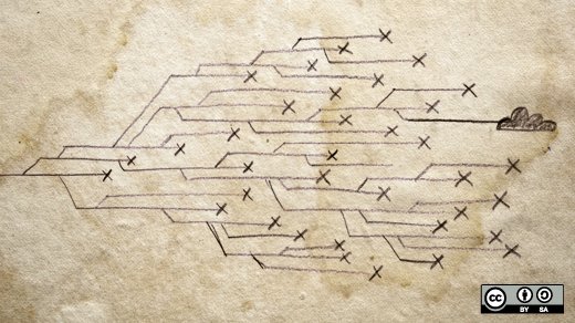 open source tweet media