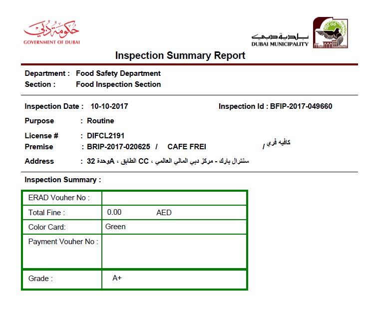 SPECIFICOCO's tweet photo. Very proud of our client @cafefreidubai who scored A+ in their most recent inspection by Dubai Municipality! #TopGrade #Specifico https://t.co/Y0JiiowLc4