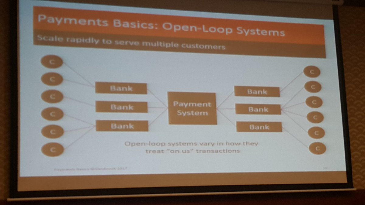 SungSuKIM8's tweet photo. Payment system at a glance #digifin17 https://t.co/CEPrEYtxjh