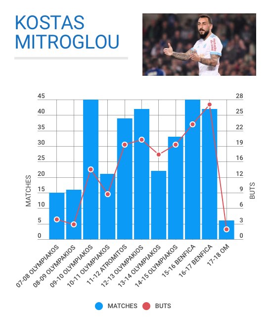 StatsOmp's tweet photo. 📊📈🔍 L'Analyse statistique de l'après-match #OM c'est ici👇👇
OM+1 #OMSMC #Omdata @unolympique
https://t.co/Bn57pvlrc7 https://t.co/RBDeLAGAKs