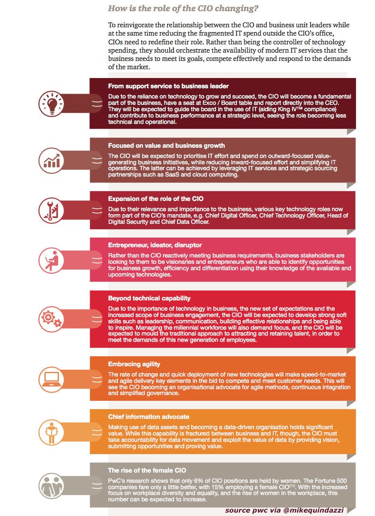 jblefevre60's tweet photo. The Changing Role of the #CIO.  

#leadership #innovation #disruption #IoT #AI #ML #Robotics #DigitalTransformation 

HT @MikeQuindazzi https://t.co/FL6jOYvfYB