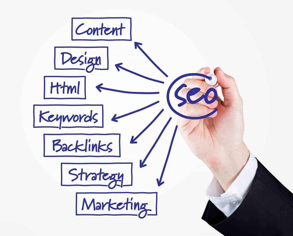 AziSolutions's tweet photo. Search Engine Optimization - Improve Your Website's Rank in Google.
Top in Google, Imrove Search Result, Improve Visitors, Improve Website Errors, Improve Sales, Improve Ranking, Keyword Ranking
Write us: mail@azi.solutions
Call : +92 333 488 27 26
Visit : https://t.co/exiXY2TdDd https://t.co/obvm6V0FZ8