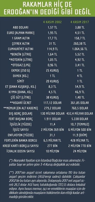 tr724com's tweet photo. İşte AKP’nin 15 senelik karnesi 

Rakamlar hiç de Erdoğan'ın dediği gibi değil

https://t.co/jzjcJeNUM0 https://t.co/Fwb67LJHUs