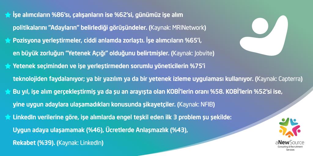 aNewSource's tweet photo. 2017 için, işe alımlarla ilgili, global araştırmalar neler söylüyor?#İşeAlımDanışmanınız #aNewSource #YetenekAvcısı https://t.co/Dgxq5hVXJG https://t.co/Ifmyme48r6