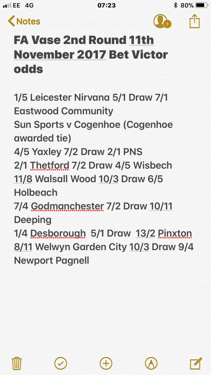 Ucl Fan Zone On Twitter Betvictor Odds For This Weekend S Fa