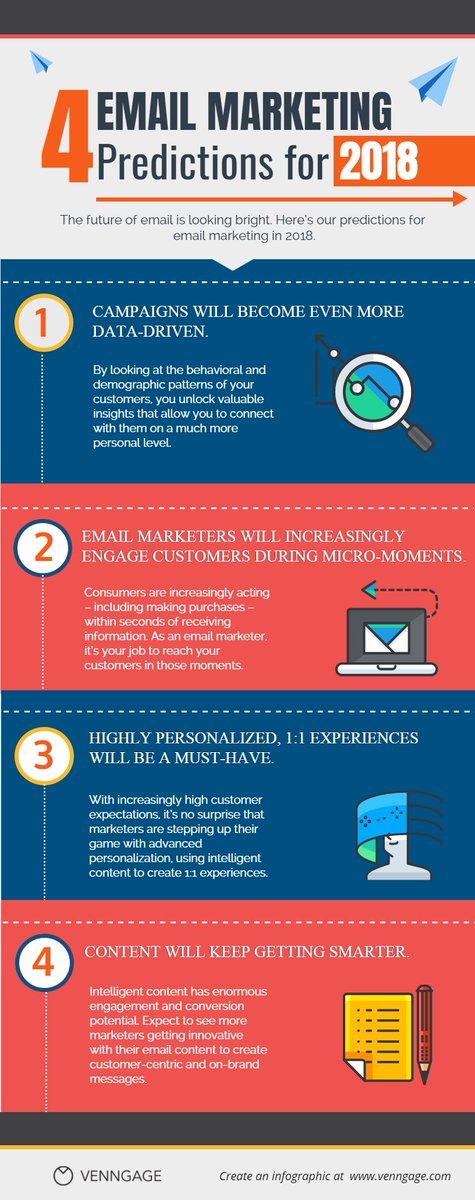 mediospymes's tweet photo. Interesante infografía con tendencias de email #marketing para 2018 https://t.co/K9p3mTmfHE https://t.co/HAF8MEL6tk