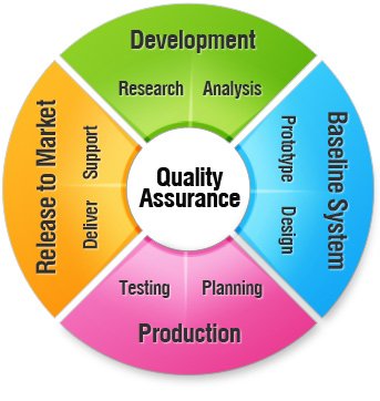 itinterns1's tweet photo. #QualityAssurance is a philosophy which is based on the notion of #identification and #rectification.
https://t.co/krdVrAmJ8R https://t.co/JRVp5mxVGi