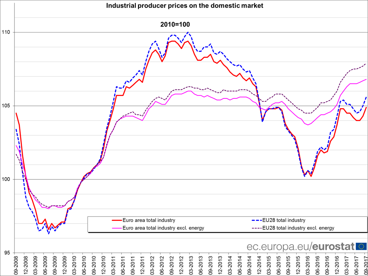 EU_Eurostat tweet media
