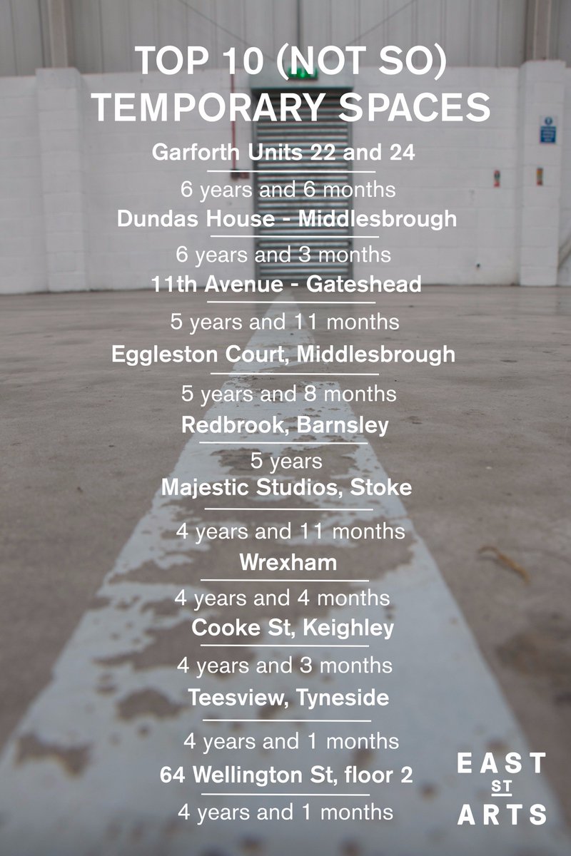 EastStreetArts's tweet photo. Our #tempspaces team have been devoted to providing space for artists for so long! We're celebrating their top 10 spaces this month ๐ https://t.co/OTJfWjCLHF