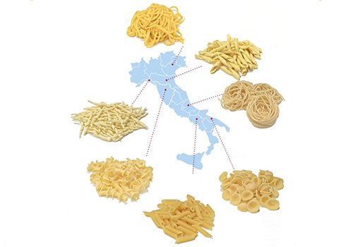 AlDenteNorwich's tweet photo. A guide to the pasta shapes of Italy https://t.co/Ci0tL5ManT https://t.co/muy7qjHG3D