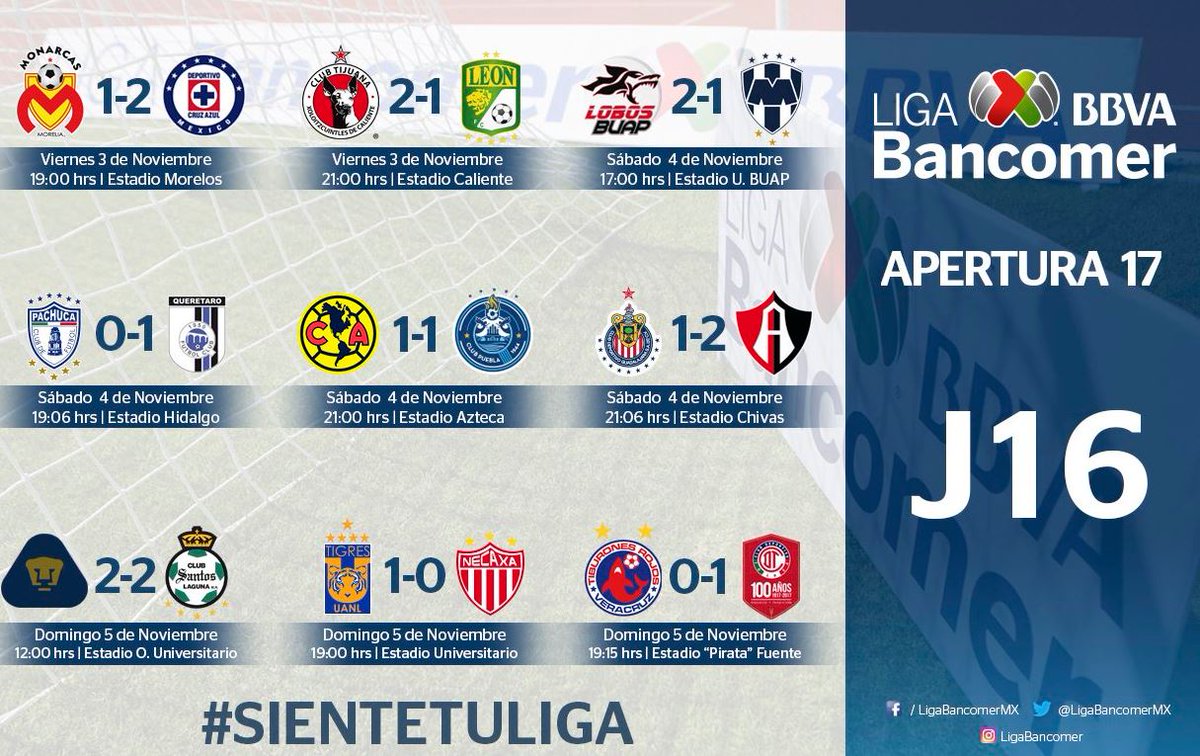 nmas's tweet photo. #DespiertaConDeportes @Eric_Fischer_ con doblete de Caraglio @atlasfc hunde a @Chivas; @Cruz_Azul_FC vence a @FuerzaMonarca y apunta a liguilla; @LobosBuapMX sorprende a @Rayados #J16AP2017 #LIGABancomerMX.
#DespiertaConLoret sigue el programa completo https://t.co/f57YPzOY8s https://t.co/m5DbhOiHNU