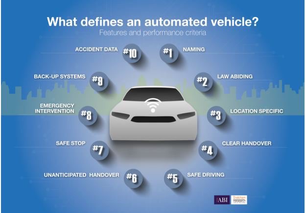 Exactly what should a #selfdriving car be capable of doing? We outline 10 key performance criteria with @BritishInsurers