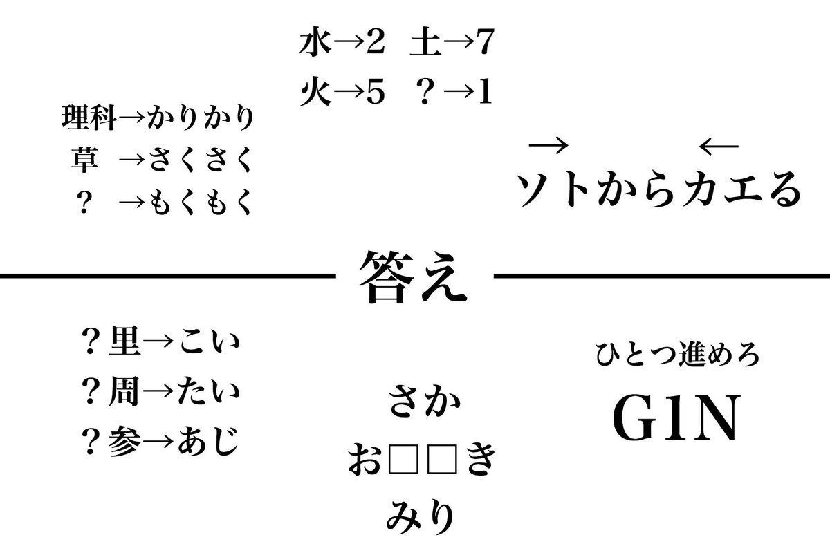 謎製作団体 W Vol Xlvi 全ての謎を解き 答えを導け 答えは漢字三文字 面白いと思ったらいいね Rtお願いします 回答 ヒントはdmまで W謎 解けたらrt