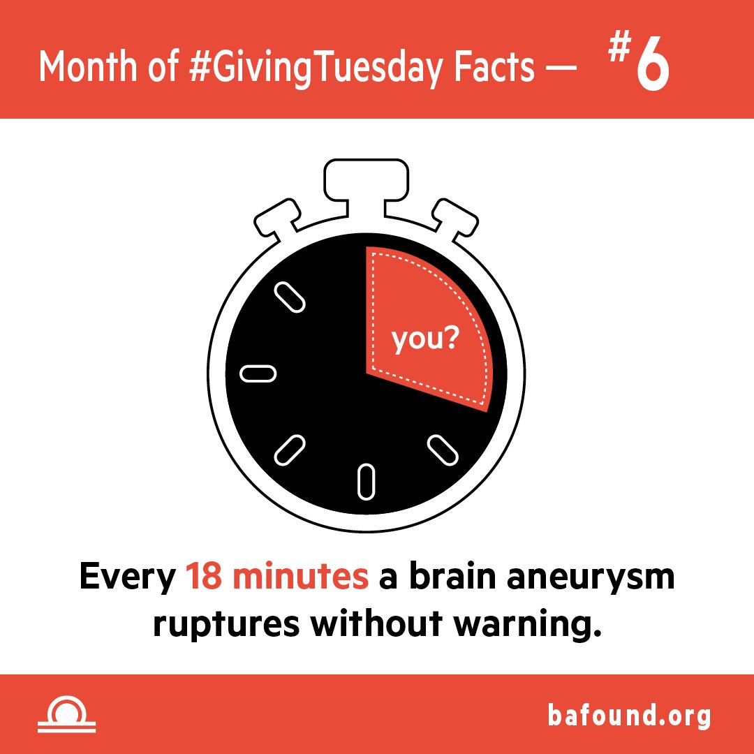 BAFOUND's tweet photo. Approx 30,000 people in the United States suffer a brain aneurysm rupture each year. For more, visit https://t.co/Hwiv8gJmjG #GivingTuesday https://t.co/xm9Yskamy8