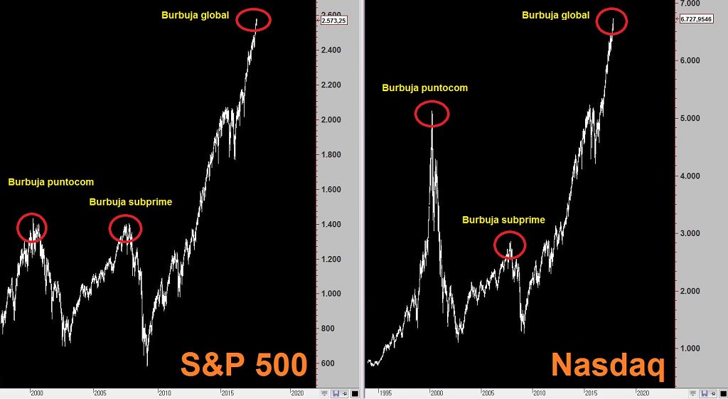 BolsacomTrading's tweet image. La burbuja global actual me parece peor y más peligrosa que la puntocom y subprime juntas. @SocialSicav