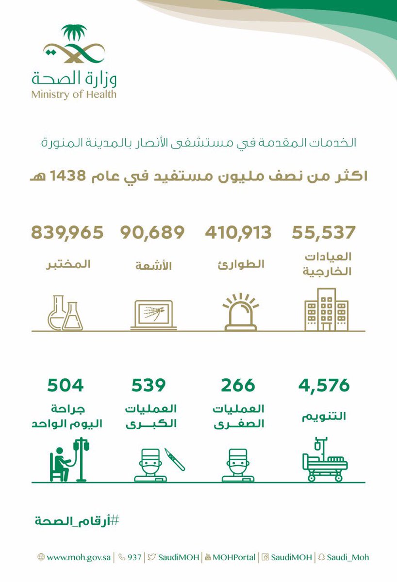 إمارة منطقة المدينة المنورة tweet media