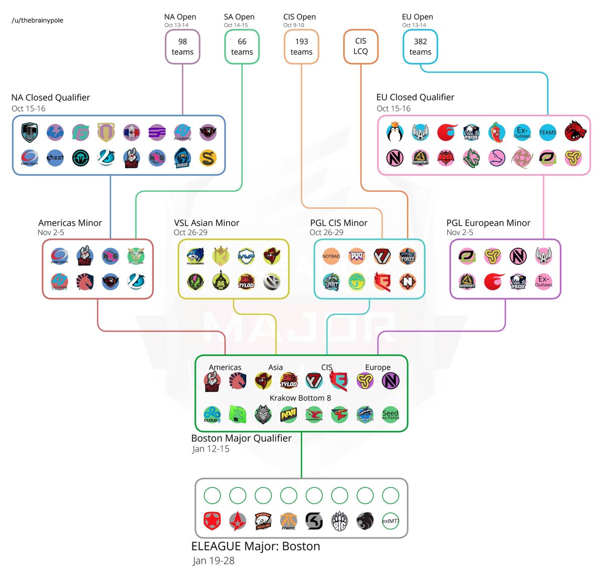 Cs Chart