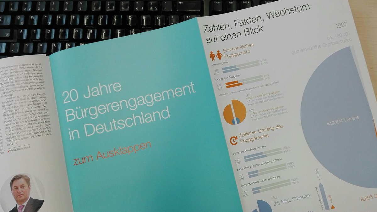 download leistungsbeurteilung und zielvereinbarungen in unternehmen