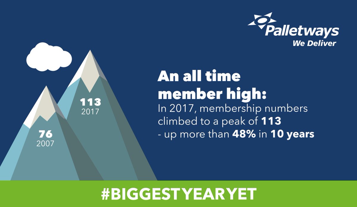Let's talk #MemberMonday - strong members make a stronger network, so we're proud of our all-time member high! bit.ly/2yfouPZ