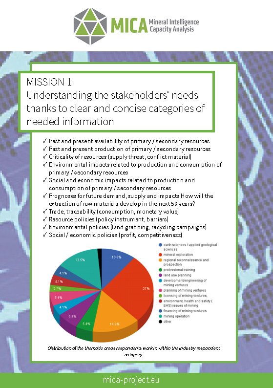 Week 2 of #MeetMICA : presentation of the 1st/3 main MICA missions! Get more information here: bit.ly/2x8FDtW