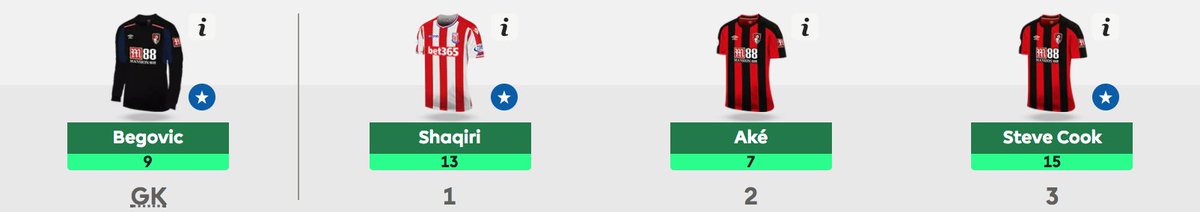 OfficialFPL's tweet image. Oops...

Just the 44 points on the bench for this #FPL boss 😱