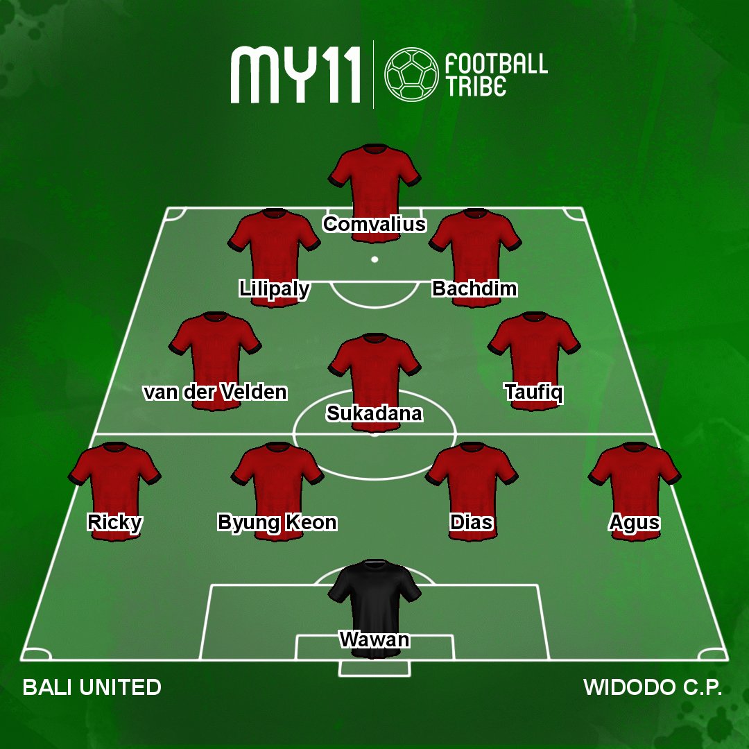 FootballTribeID's tweet photo. Susunan pemain @BaliUtd
#psmbali https://t.co/Ca74rB3hNm