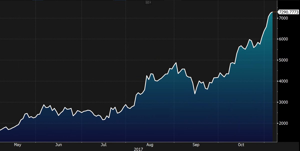 KRONOS - Cryptocurrency Portfolio Manager tweet media