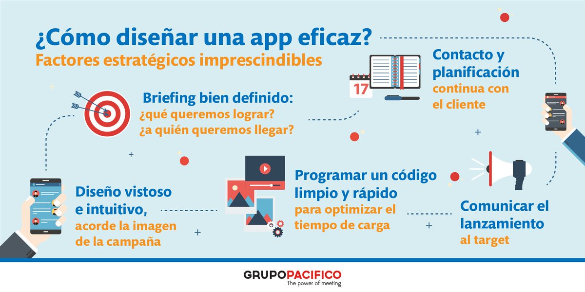 GrupoPacificom's tweet photo. Nuestra área de IT nos da las claves para diseñar y desarrollar una #app eficaz ¡No os perdáis nuestra nueva #infografía! #GPthinking https://t.co/ujDrN9TjRw