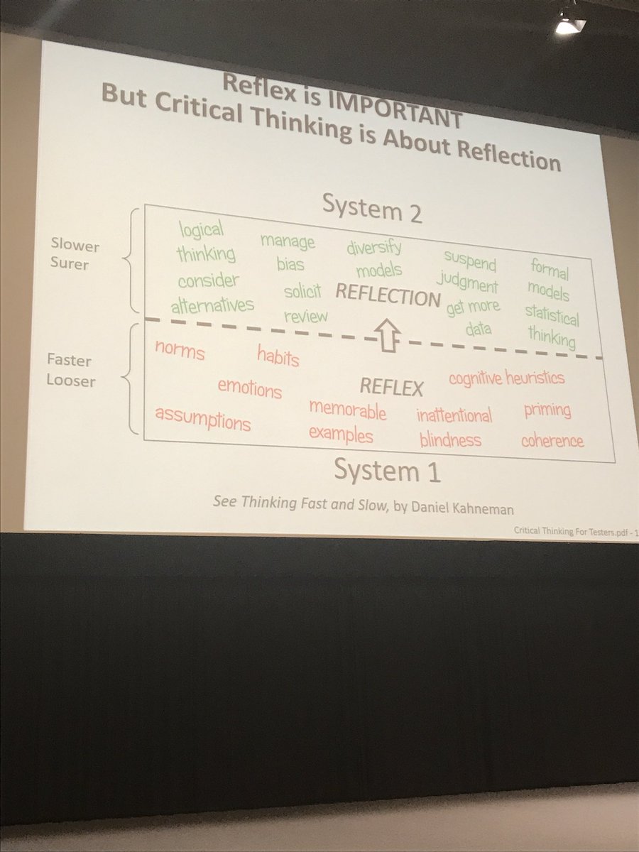 greensqa's tweet photo. Good conclution about critical thinking by @michaelbolton at #econf https://t.co/WKcJTXtQ9f