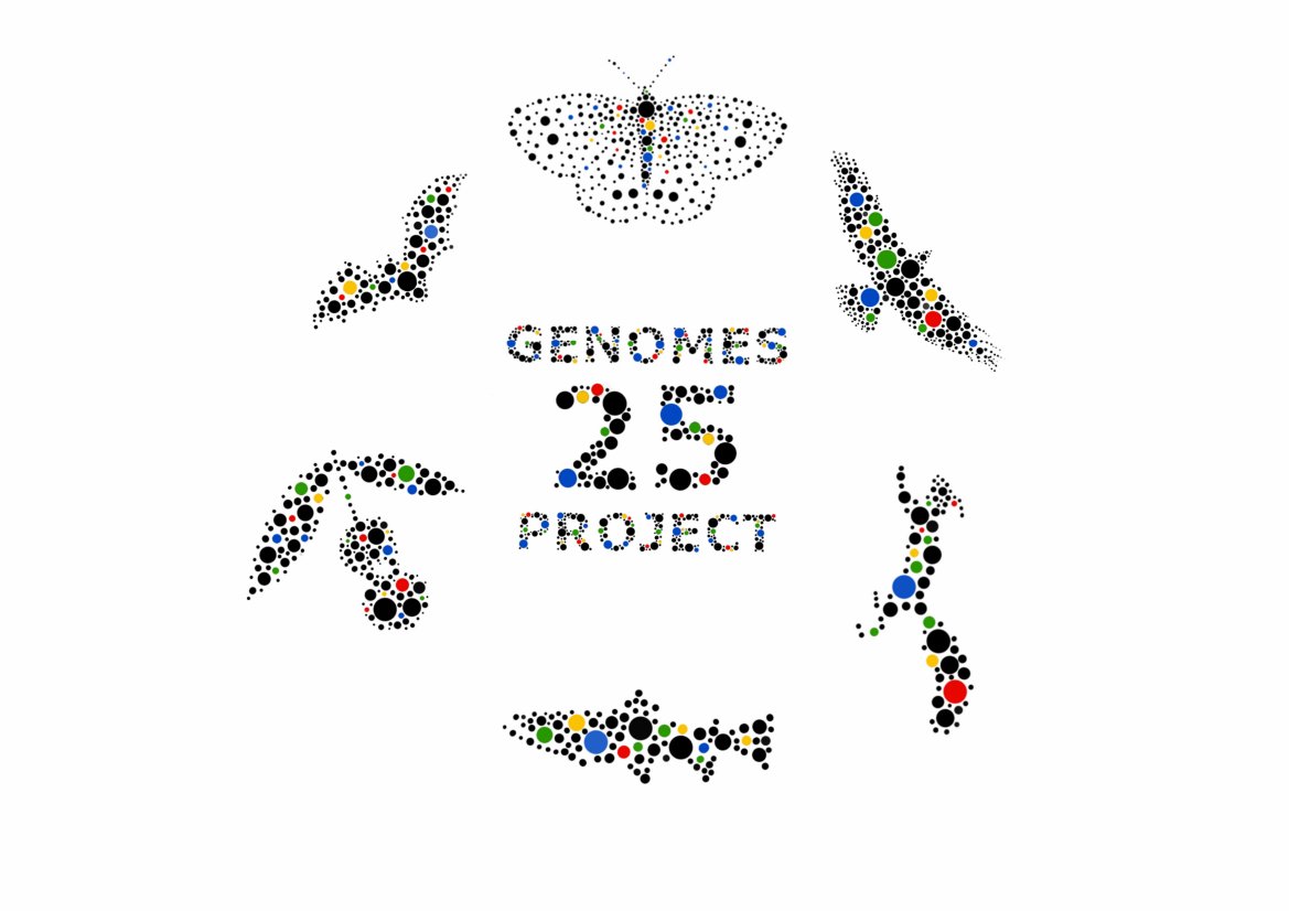 DanGRMead's tweet photo. thanks to the brilliant @ATJCagan we have a #25genomes logo, see https://t.co/q7ROusvenm and get involved #IASGMOOH https://t.co/4eLi26gS7l https://t.co/pBo41ZiiMF