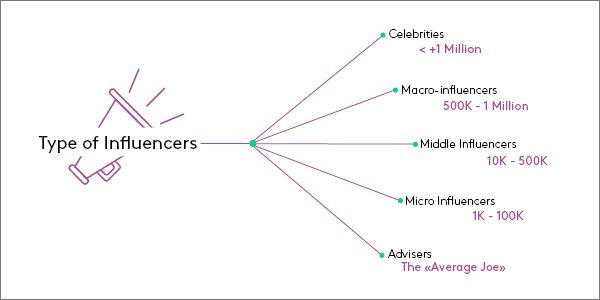 socialmedia2day's tweet photo. How #InfluencerMarketing is Evolving (and How You Can Tap Into the Latest Trends) https://t.co/GIuxZy9tFe #socialmediamarketing https://t.co/CWSI0MOmiO