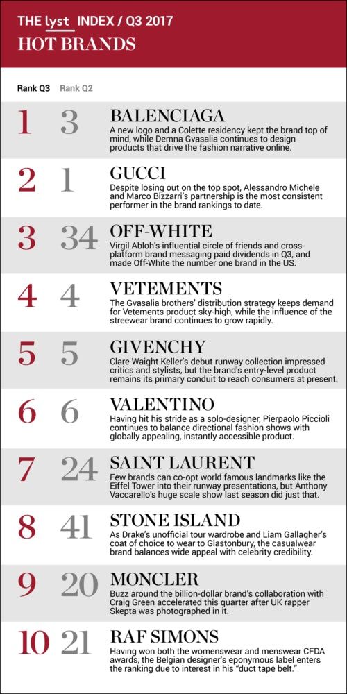 brands like balenciaga