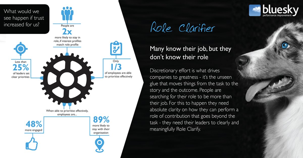 A good #leader helps people understand the role they play &amp; contribution they make. Speak with our expert Chris  01483739414 #leadership