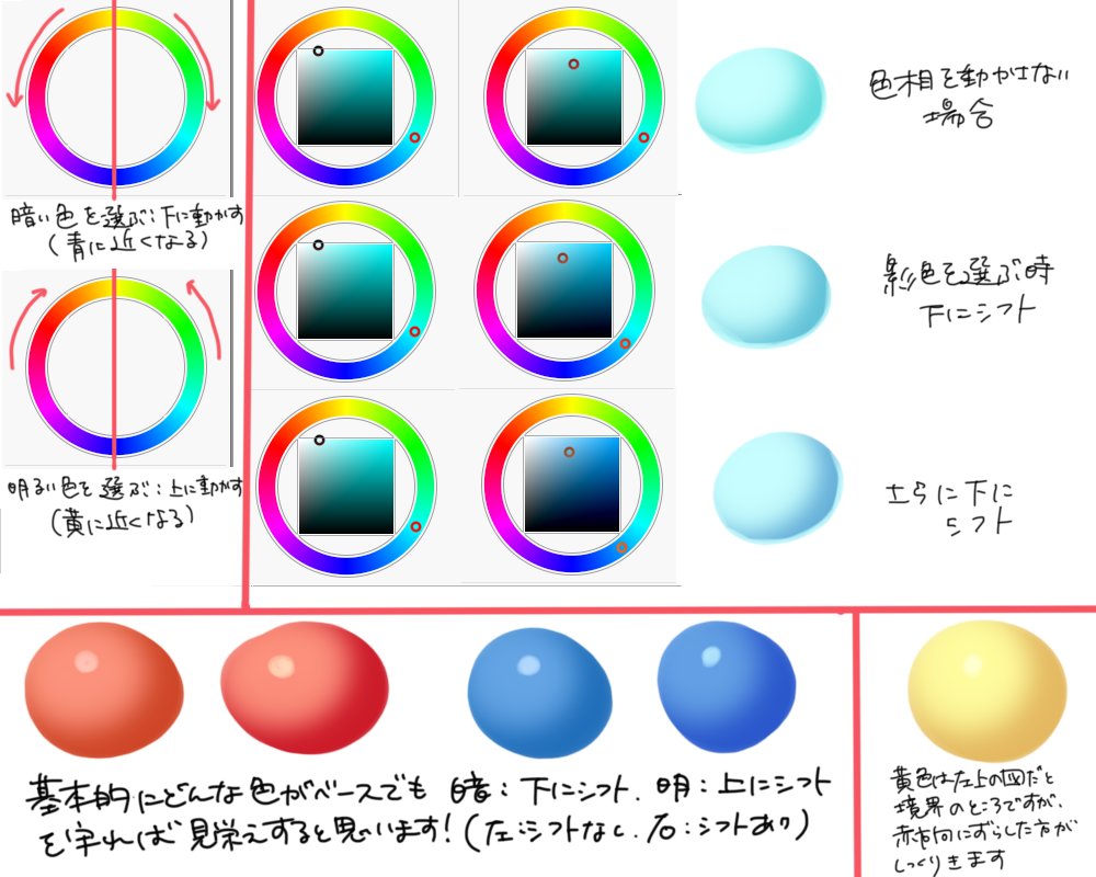 融 あきら Yakan002 遅くなりました 私のしている色選びの方法で良ければ軽く書かせていただきました イラストって 太陽光のような黄味がかったライティングが一番自然に見えるので 光の当たる明は黄色に 暗はその反対の青 紫に近づくと覚えておくと