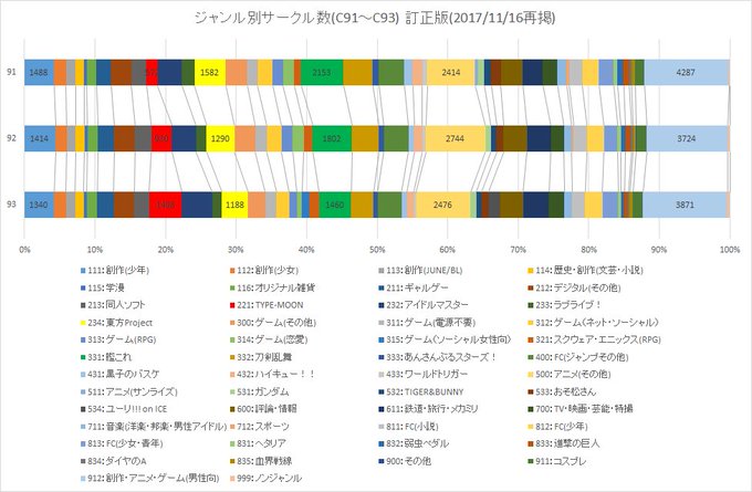 ジャンルコード探検隊 Genrecodelovers 17年11月 Twilog