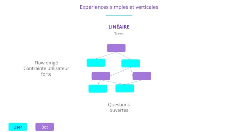 #Chatbots : définition, usages et perspectives.
blogdumoderateur.com/usages-des-cha… 
<a href="/BlogModerateur/">BDM</a> <a href="/lesabat/">Thomas</a> <a href="/ChatbotFactory/">William Castro</a> #BlendWebMix