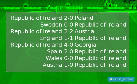 Happy birthday Conor Sammon(8 caps), 31 today!  