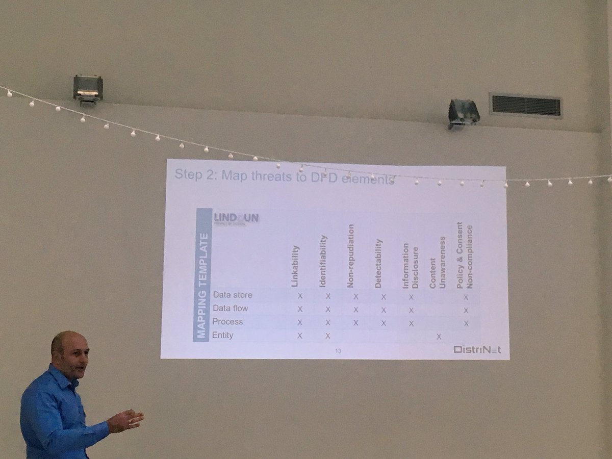 LegalHackersBXL's tweet image. Collaboration between @CosicBe @CiTiP_KULeuven and @DistriNet around privacy by design is inspiring #pbdlab #linddun #legalhack