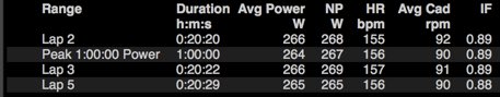 November 1hr SS check stitching together 3x20's building on Octobers 2x20's <2% cardiac drift  #smooth #consistent #progressive #hemiengine