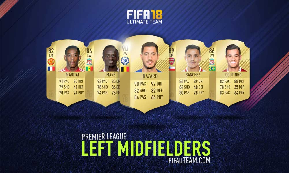 Best Premier League Left Backs Fifa 19
