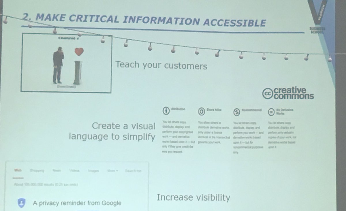 CarolineCalomme's tweet image. Good example of visual languagefor users: @creativecommons licenses according to @oykuisik. Inspiration for privacy by design #pbdlab