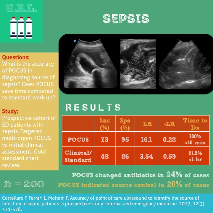 PratsEM's tweet photo. US GEL PODCAST #31!

POCUS in Sepsis - Finding the Source

https://t.co/C02r5TO4lj

#FOAMed #FOAMus https://t.co/FU7pV5LRG9