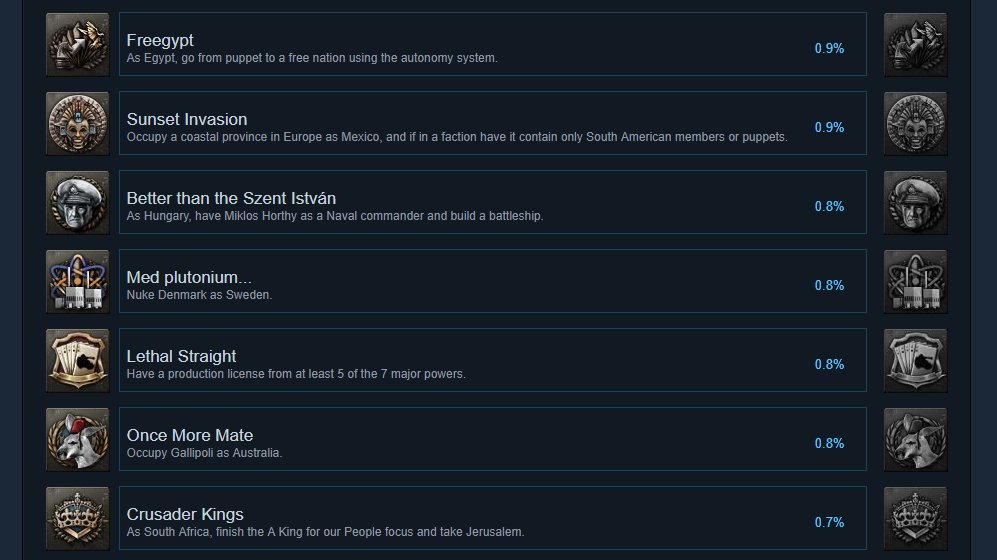 hearts of iron 4 achievements hearts of iron 4 achievements