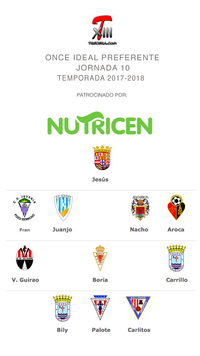 treceraG13's tweet photo. Aquí tenéis el último Once Ideal de Preferente, de la mano, como siempre, de nuestros amigos de @Nutricen . Enhorabuena a los protagonistas! https://t.co/fIxoR5NvLN