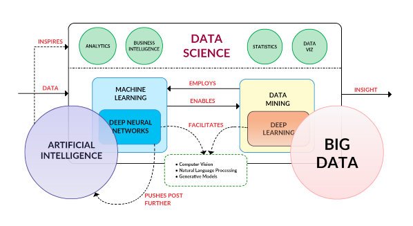 KDnuggets The Data Science Puzzle, Explained Image 2
#AI #MachineLearning #DeepLearning #BigData #ML #DL #tech 
kdnuggets.com/2016/03/data-s…