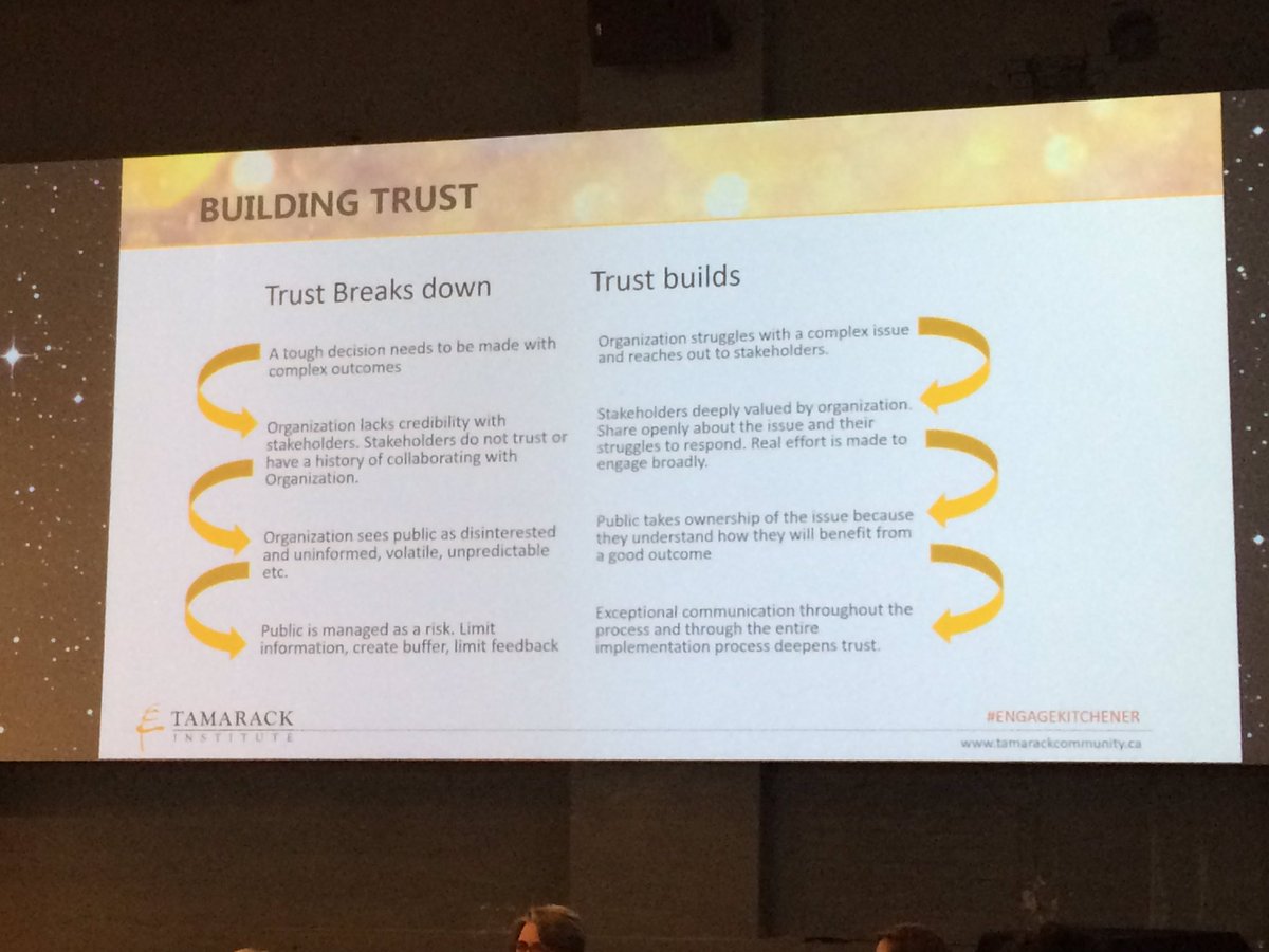Tamarack_Inst's tweet photo. Talking trust w/ @paulborn at #engagekitchener https://t.co/xxrpHKbXSk